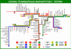 Схема трамвайных маршрутов Перми